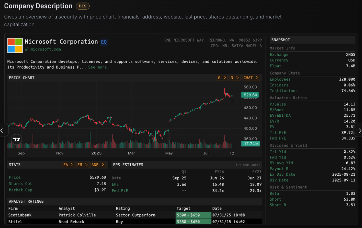Godel Terminal company description interface showing Microsoft Corporation with price chart, snapshot sidebar, financial stats, EPS estimates, and analyst ratings